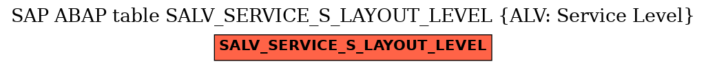 E-R Diagram for table SALV_SERVICE_S_LAYOUT_LEVEL (ALV: Service Level)