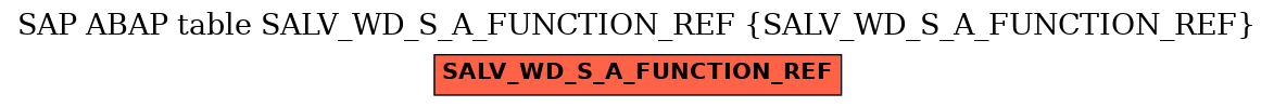 E-R Diagram for table SALV_WD_S_A_FUNCTION_REF (SALV_WD_S_A_FUNCTION_REF)