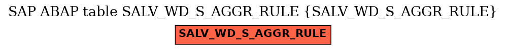 E-R Diagram for table SALV_WD_S_AGGR_RULE (SALV_WD_S_AGGR_RULE)