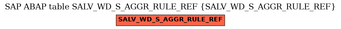 E-R Diagram for table SALV_WD_S_AGGR_RULE_REF (SALV_WD_S_AGGR_RULE_REF)