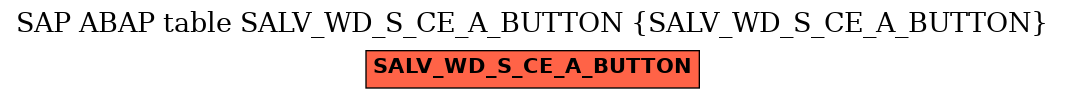 E-R Diagram for table SALV_WD_S_CE_A_BUTTON (SALV_WD_S_CE_A_BUTTON)
