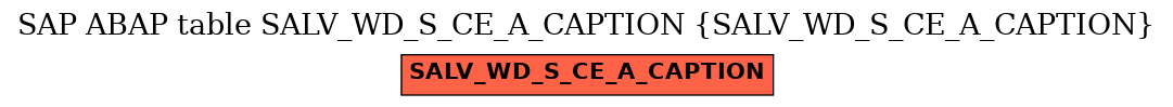 E-R Diagram for table SALV_WD_S_CE_A_CAPTION (SALV_WD_S_CE_A_CAPTION)