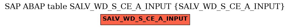 E-R Diagram for table SALV_WD_S_CE_A_INPUT (SALV_WD_S_CE_A_INPUT)