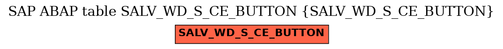 E-R Diagram for table SALV_WD_S_CE_BUTTON (SALV_WD_S_CE_BUTTON)