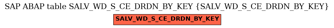 E-R Diagram for table SALV_WD_S_CE_DRDN_BY_KEY (SALV_WD_S_CE_DRDN_BY_KEY)