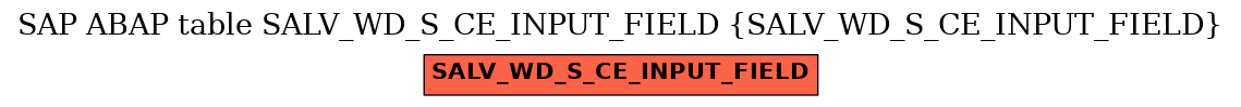 E-R Diagram for table SALV_WD_S_CE_INPUT_FIELD (SALV_WD_S_CE_INPUT_FIELD)