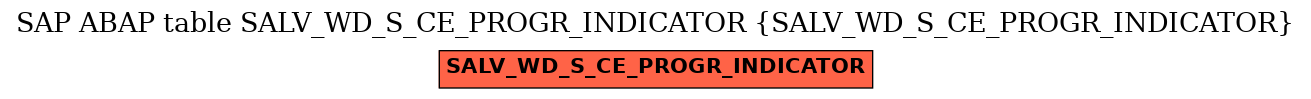 E-R Diagram for table SALV_WD_S_CE_PROGR_INDICATOR (SALV_WD_S_CE_PROGR_INDICATOR)