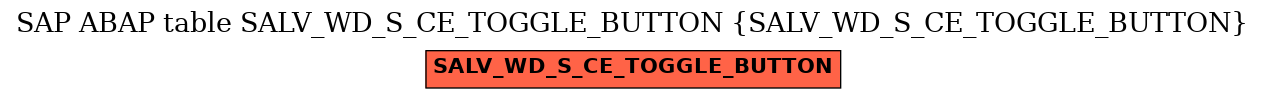 E-R Diagram for table SALV_WD_S_CE_TOGGLE_BUTTON (SALV_WD_S_CE_TOGGLE_BUTTON)