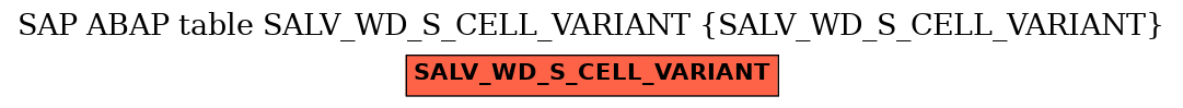 E-R Diagram for table SALV_WD_S_CELL_VARIANT (SALV_WD_S_CELL_VARIANT)