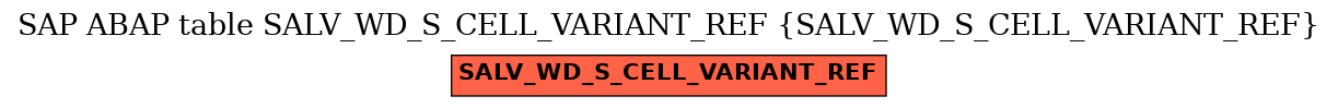 E-R Diagram for table SALV_WD_S_CELL_VARIANT_REF (SALV_WD_S_CELL_VARIANT_REF)