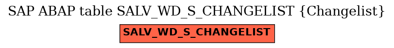 E-R Diagram for table SALV_WD_S_CHANGELIST (Changelist)