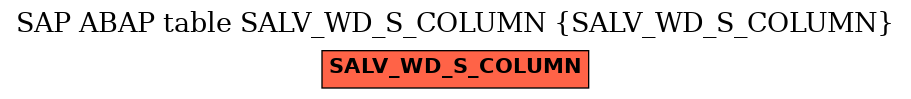 E-R Diagram for table SALV_WD_S_COLUMN (SALV_WD_S_COLUMN)