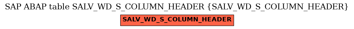 E-R Diagram for table SALV_WD_S_COLUMN_HEADER (SALV_WD_S_COLUMN_HEADER)