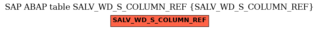 E-R Diagram for table SALV_WD_S_COLUMN_REF (SALV_WD_S_COLUMN_REF)