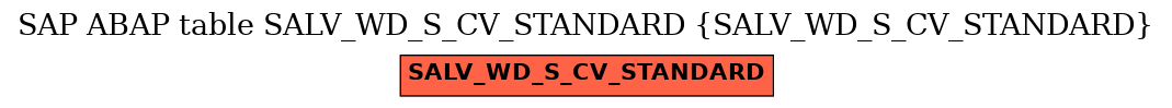 E-R Diagram for table SALV_WD_S_CV_STANDARD (SALV_WD_S_CV_STANDARD)