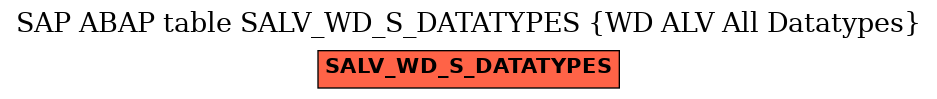 E-R Diagram for table SALV_WD_S_DATATYPES (WD ALV All Datatypes)