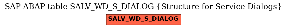 E-R Diagram for table SALV_WD_S_DIALOG (Structure for Service Dialogs)