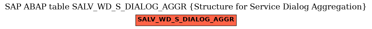 E-R Diagram for table SALV_WD_S_DIALOG_AGGR (Structure for Service Dialog Aggregation)