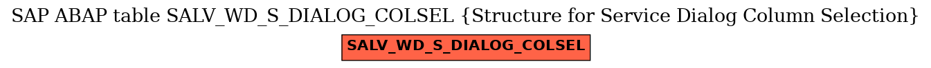 E-R Diagram for table SALV_WD_S_DIALOG_COLSEL (Structure for Service Dialog Column Selection)