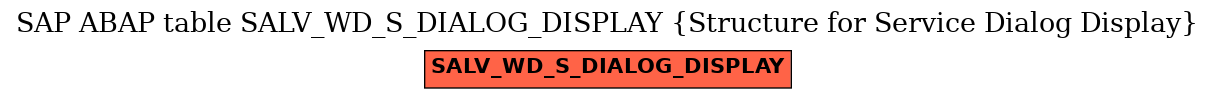 E-R Diagram for table SALV_WD_S_DIALOG_DISPLAY (Structure for Service Dialog Display)