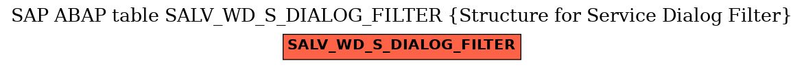 E-R Diagram for table SALV_WD_S_DIALOG_FILTER (Structure for Service Dialog Filter)