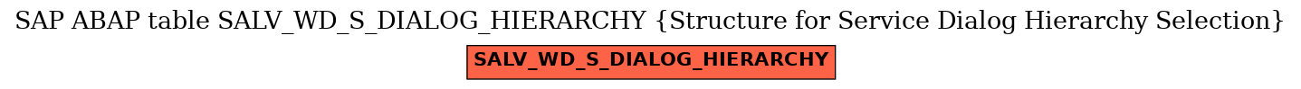 E-R Diagram for table SALV_WD_S_DIALOG_HIERARCHY (Structure for Service Dialog Hierarchy Selection)