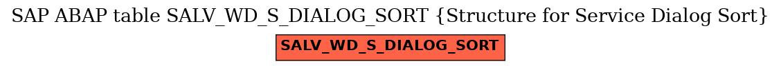 E-R Diagram for table SALV_WD_S_DIALOG_SORT (Structure for Service Dialog Sort)