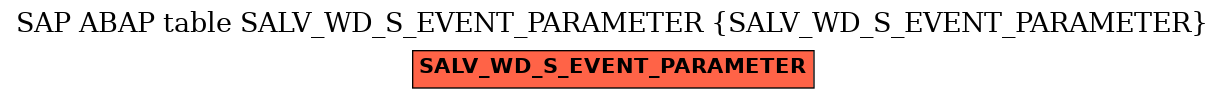 E-R Diagram for table SALV_WD_S_EVENT_PARAMETER (SALV_WD_S_EVENT_PARAMETER)