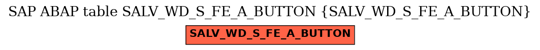 E-R Diagram for table SALV_WD_S_FE_A_BUTTON (SALV_WD_S_FE_A_BUTTON)