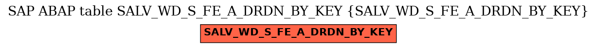 E-R Diagram for table SALV_WD_S_FE_A_DRDN_BY_KEY (SALV_WD_S_FE_A_DRDN_BY_KEY)