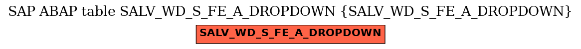 E-R Diagram for table SALV_WD_S_FE_A_DROPDOWN (SALV_WD_S_FE_A_DROPDOWN)