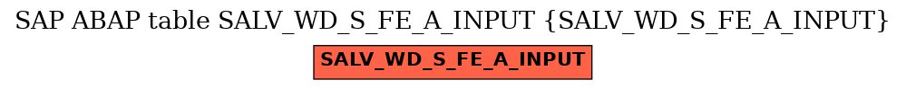 E-R Diagram for table SALV_WD_S_FE_A_INPUT (SALV_WD_S_FE_A_INPUT)