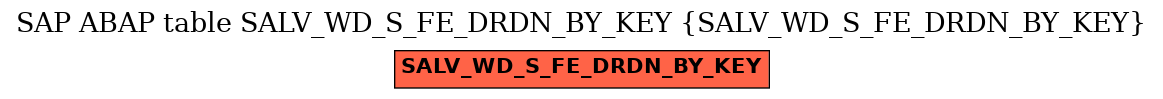 E-R Diagram for table SALV_WD_S_FE_DRDN_BY_KEY (SALV_WD_S_FE_DRDN_BY_KEY)