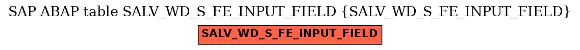 E-R Diagram for table SALV_WD_S_FE_INPUT_FIELD (SALV_WD_S_FE_INPUT_FIELD)