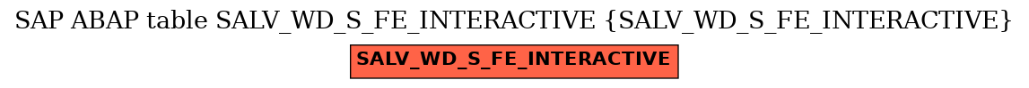 E-R Diagram for table SALV_WD_S_FE_INTERACTIVE (SALV_WD_S_FE_INTERACTIVE)