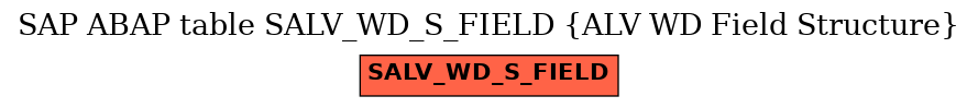 E-R Diagram for table SALV_WD_S_FIELD (ALV WD Field Structure)