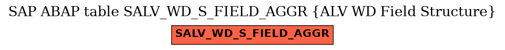 E-R Diagram for table SALV_WD_S_FIELD_AGGR (ALV WD Field Structure)