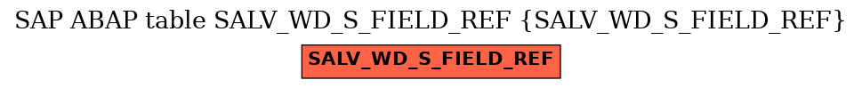 E-R Diagram for table SALV_WD_S_FIELD_REF (SALV_WD_S_FIELD_REF)