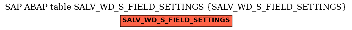 E-R Diagram for table SALV_WD_S_FIELD_SETTINGS (SALV_WD_S_FIELD_SETTINGS)