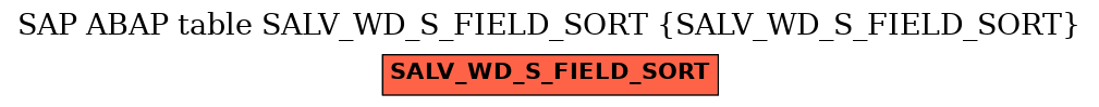 E-R Diagram for table SALV_WD_S_FIELD_SORT (SALV_WD_S_FIELD_SORT)