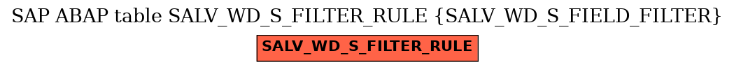 E-R Diagram for table SALV_WD_S_FILTER_RULE (SALV_WD_S_FIELD_FILTER)