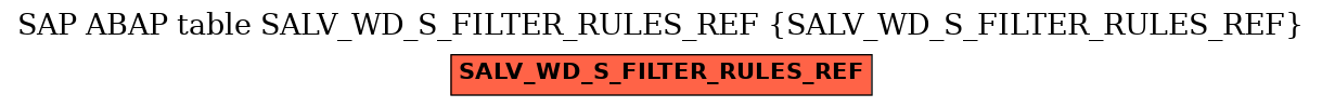 E-R Diagram for table SALV_WD_S_FILTER_RULES_REF (SALV_WD_S_FILTER_RULES_REF)