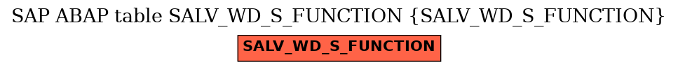 E-R Diagram for table SALV_WD_S_FUNCTION (SALV_WD_S_FUNCTION)