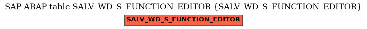 E-R Diagram for table SALV_WD_S_FUNCTION_EDITOR (SALV_WD_S_FUNCTION_EDITOR)