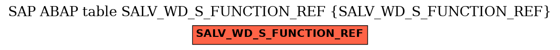 E-R Diagram for table SALV_WD_S_FUNCTION_REF (SALV_WD_S_FUNCTION_REF)