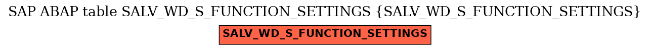 E-R Diagram for table SALV_WD_S_FUNCTION_SETTINGS (SALV_WD_S_FUNCTION_SETTINGS)