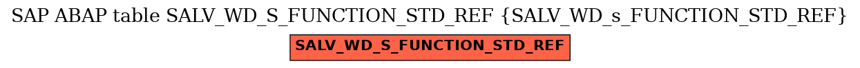 E-R Diagram for table SALV_WD_S_FUNCTION_STD_REF (SALV_WD_s_FUNCTION_STD_REF)