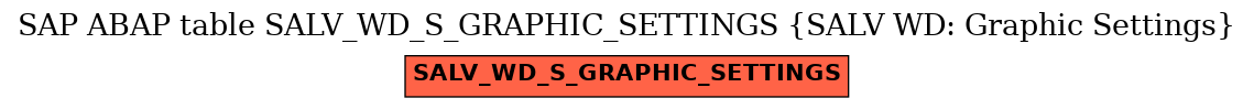 E-R Diagram for table SALV_WD_S_GRAPHIC_SETTINGS (SALV WD: Graphic Settings)