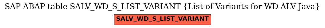 E-R Diagram for table SALV_WD_S_LIST_VARIANT (List of Variants for WD ALV Java)