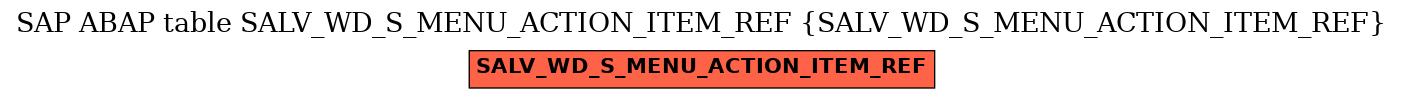 E-R Diagram for table SALV_WD_S_MENU_ACTION_ITEM_REF (SALV_WD_S_MENU_ACTION_ITEM_REF)